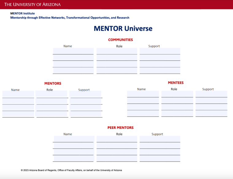 Mentor Universe Chart